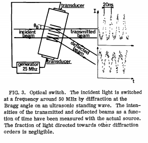 Disyuntor en el experimento de Aspect, 1982 (imagen del artículo original en Phys. Rev. Lett.).