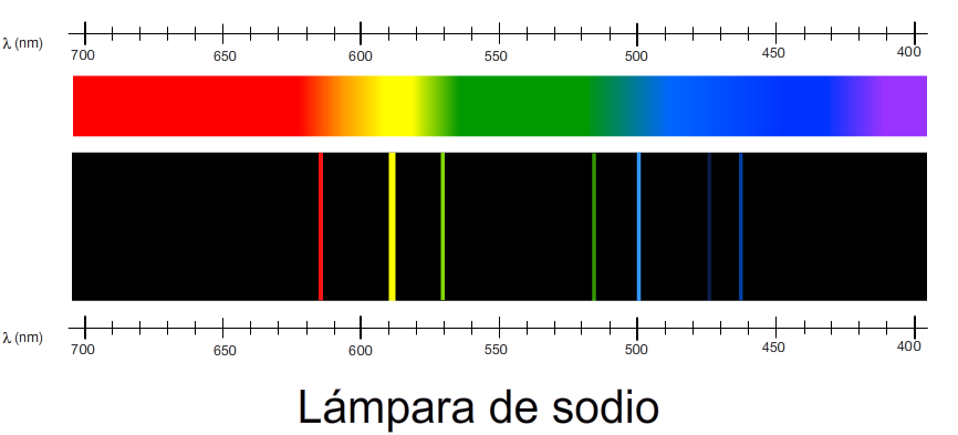 Espectro con una lámpara de Sodio (Na)