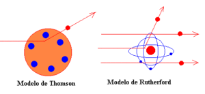 Comparativa dispersión en modelos atómicos de Thomson y Rutherford.