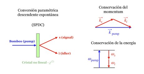 Phase-matching en SPDC