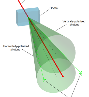 oc-spdc_typeii_wikipedia