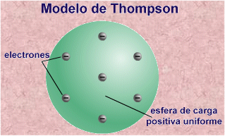 Los modelos atómicos primitivos – Física cuántica en la red