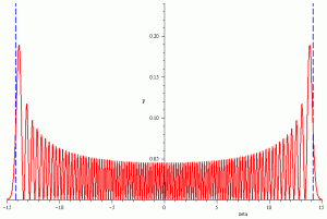 Potencial-HO_probability-density-graph100_comp-physics-blogspot-com-es-300x201