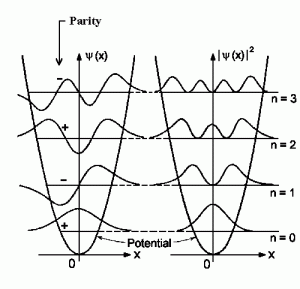 Potencial-HO_wave-functions_pci-tu-bs-de-300x289