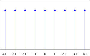 Potencial-periodico-Dirac_comb_Wikipedia-300x189
