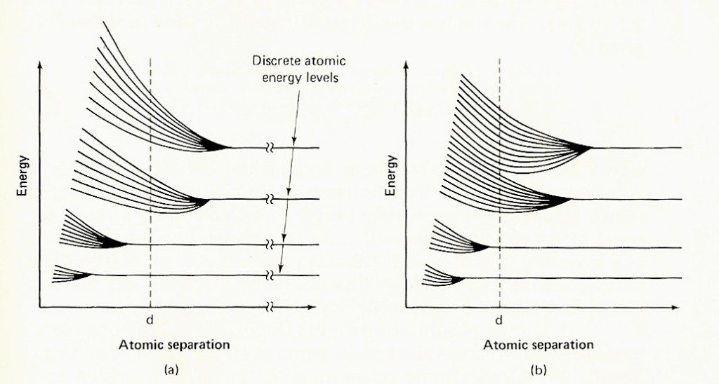 Potential-periodic-gap-large-periodd_solar_gap_green-1024x548-1024x548