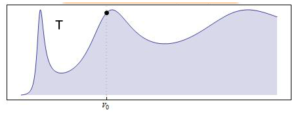 pot-delta-doble-transmision_Wolfram