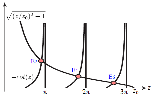 pozo-finito-solucion-impar_grafica_ecuacion_trascendental_la-mecanica-cuantica-blogspot-com