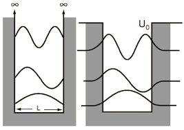 pozos-finito-vs-infinito_hyperphysics-com