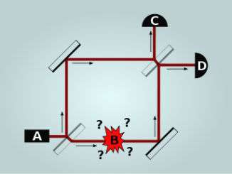 Detector de bombas de Elitzur-Vaidman