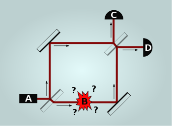 Detector de bombas de Elitzur-Vaidman