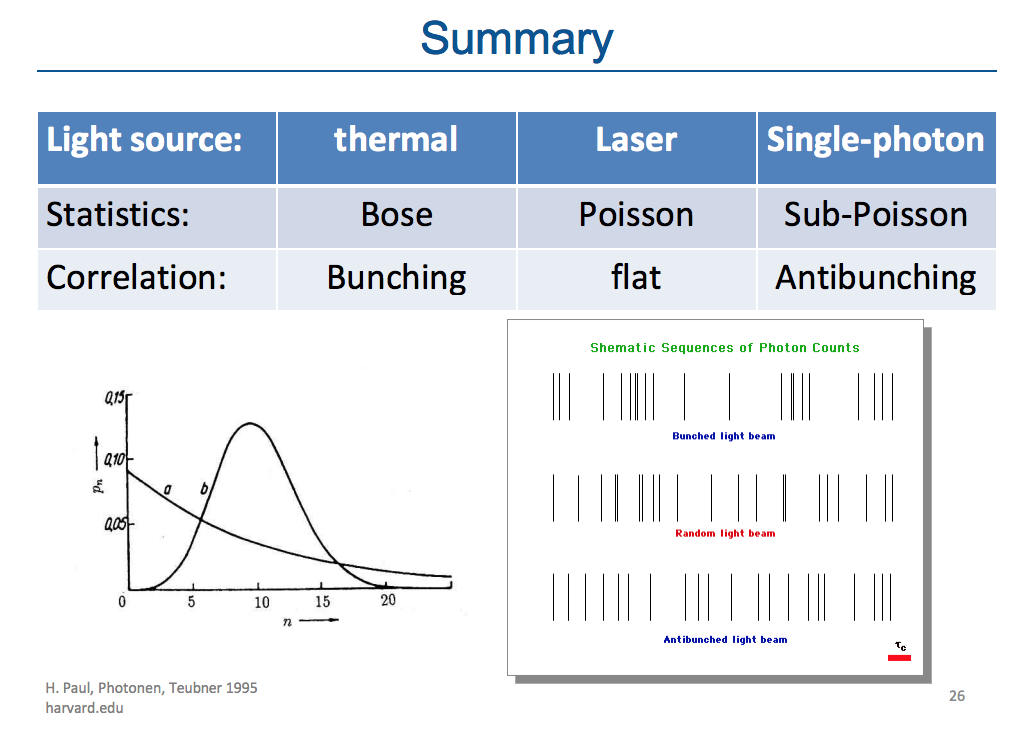 ERstadísticas y correlaciones fotónicas: diapositiva de la presentación por 