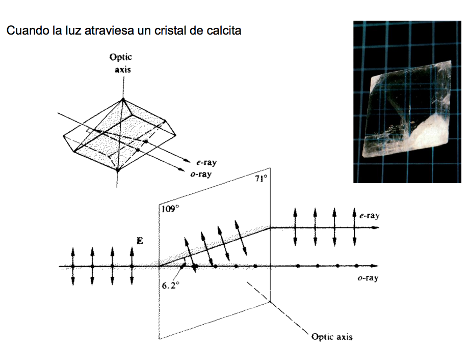 Doble refracción en la calcita