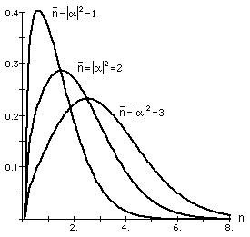 COHERENT STATE PHOTON STATISTICS (http://people.seas.harvard.edu/~jones/ap216/lectures/ls_3/ls3_u3/ls3_unit_3.html)