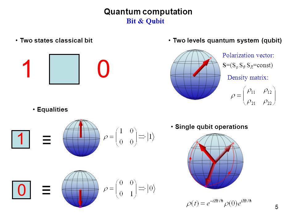 Bit vs. Qubit