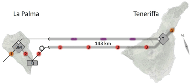 Teletransporte entre La Palma y Tenerife (imagen del archivo ArXiv quant-ph: http://arxiv.org/pdf/1205.3909.pdf).