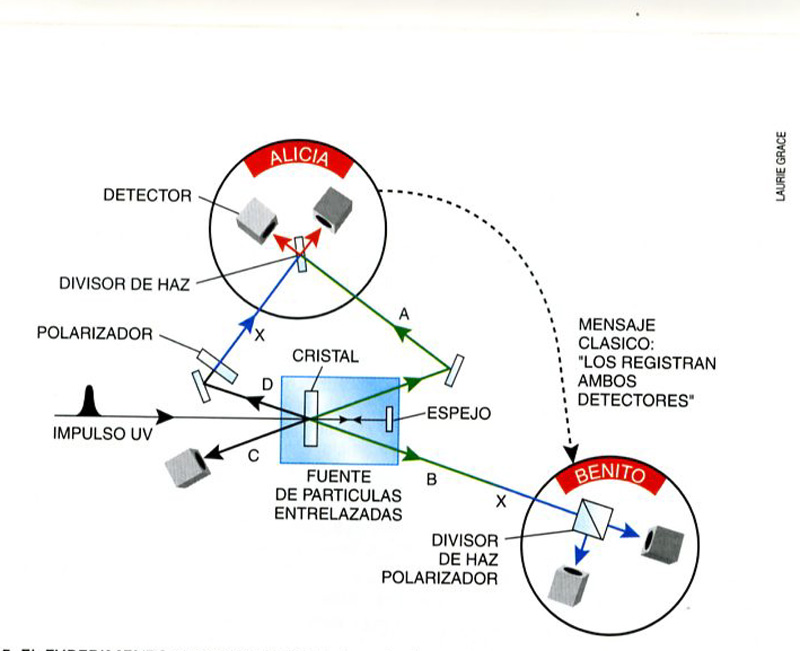 Montaje en el experimento de teleportación de Innsbruck 