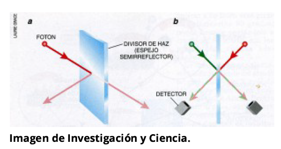 medida de Bell en el experimento de teleportación de Innsbruck 