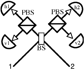 Montaje que añade al divisor de haz (BS) dos prismas analizadores de polarización (PBS).