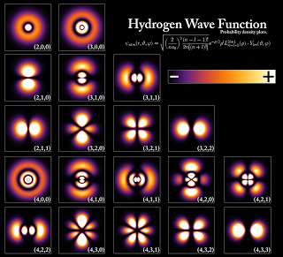 Funciones de onda del átomo de Hidrógeno