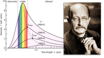 La radiación del cuerpo negro – Física cuántica en la red