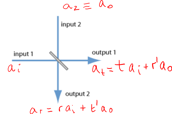 Divisor de haz