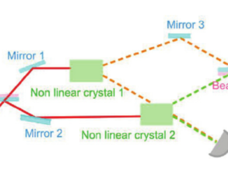 Experimento del doble cristal de Zhou-Wang-Mandel