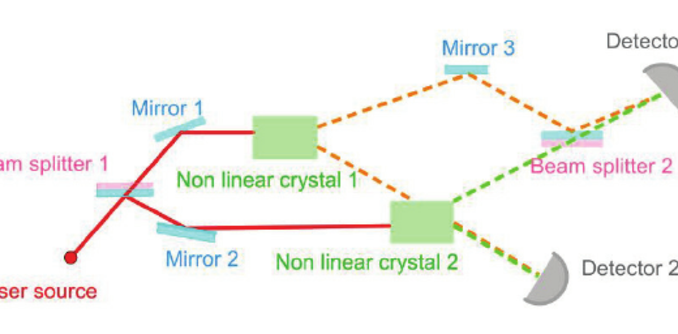 Experimento del doble cristal de Zhou-Wang-Mandel