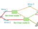 Experimento del doble cristal de Zhou-Wang-Mandel