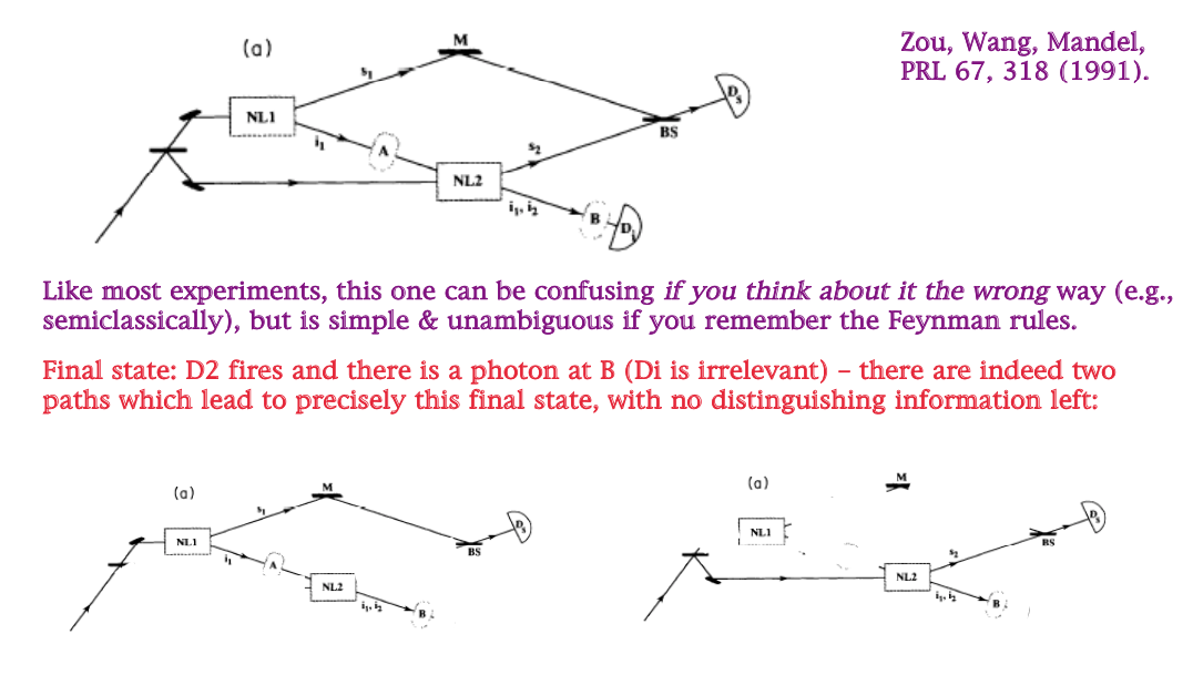 Alternativas en un montaje de doble cristal de Zou-Wang-Mandel