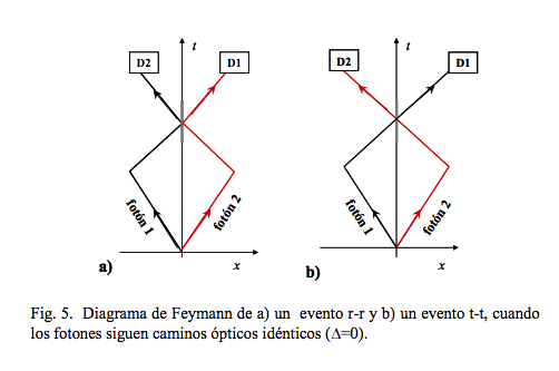 HOM_caminos-opticos-iguales