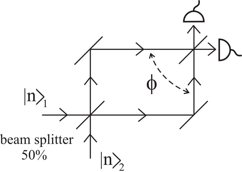 Fotones en interferómetro de Mach-Zender