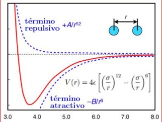 Potencial de Morse (https://es.wikipedia.org/wiki/Potencial_de_Morse).