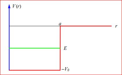 Pozo cuadrado central o esféricamente simétrico. Si el valor mínimo $latex -V_0$ se desplaza en una cantidad constante , $latex -V_0 + \lambda$ , las autofunciones no cambian, ocurriendo tan sólo un desplazamiento constante, de valor $latex \lambda$ , en los autovalores de energía.