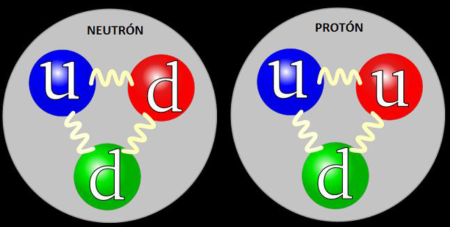 neutron-proton_quarks