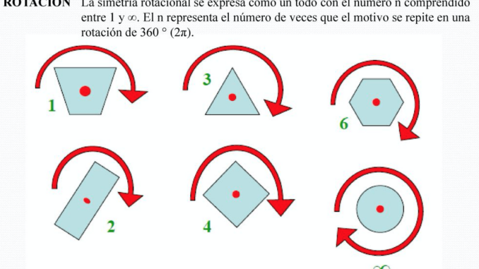 simetría rotacional (imagen de F.J.E. Lagos)