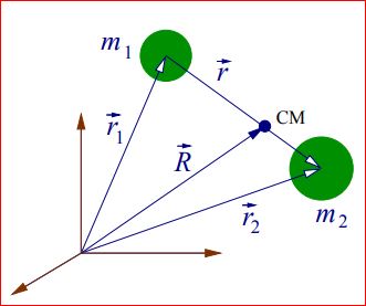 Transformación canónica a coordenadas centro de masas y relativa.