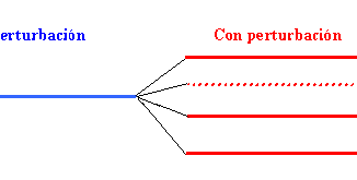 Teoría de perturbaciones para estados ligados